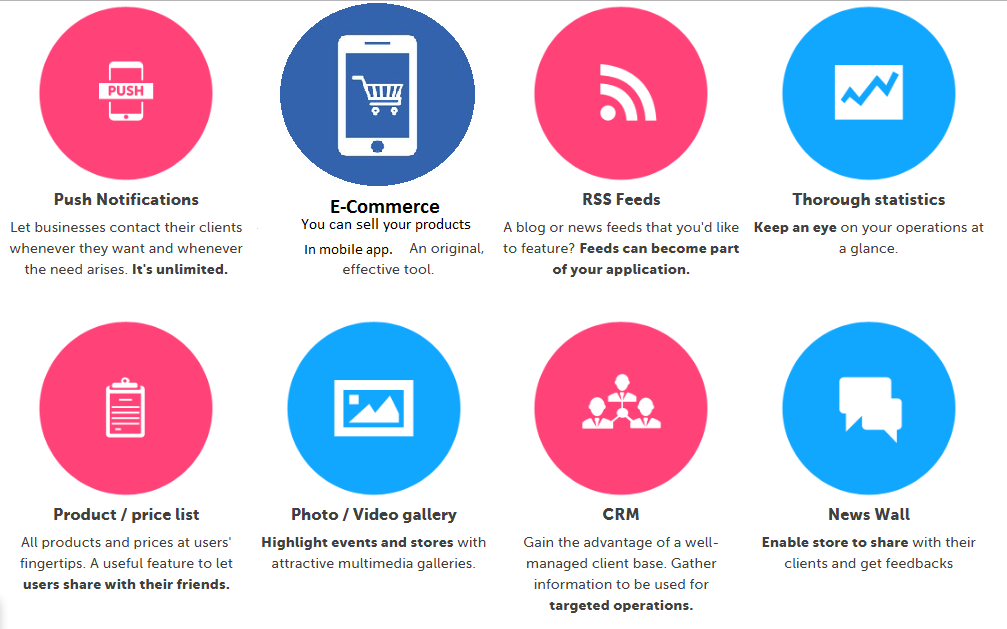 Features Best App Builder Without Coding App Builder Software Features Best App Builder Without Coding App Builder Software